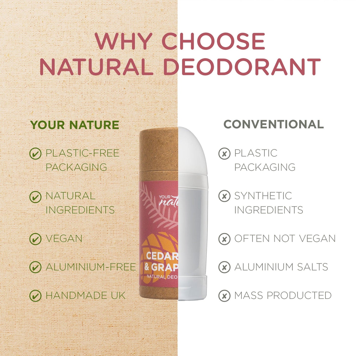 Brand new - Cedarwood & Grapefruit Deodorant - 60g - Trade