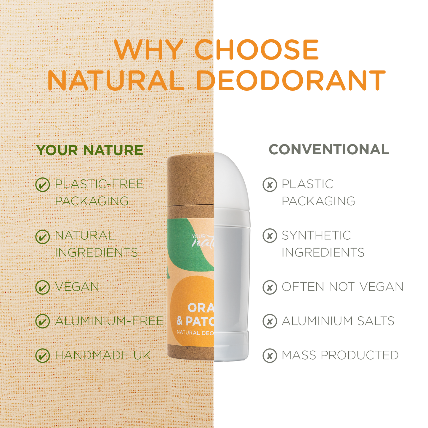 Brand new - Orange & Patchouli Deodorant - 60g - Trade