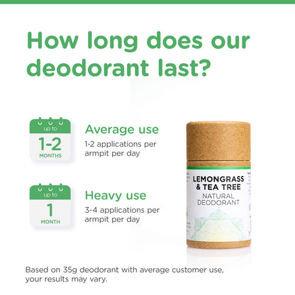 Lemongrass & Tea Tree - Travel Size Deodorant